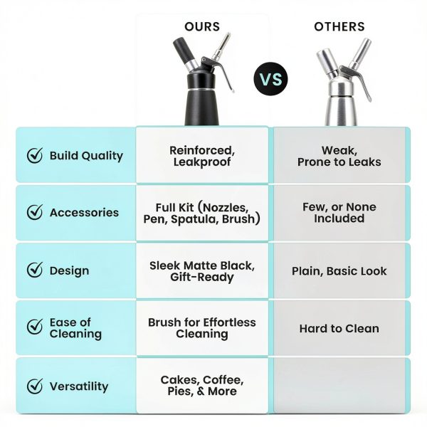 Opulenta Cream Whipper Steel Kitchen Tool-5