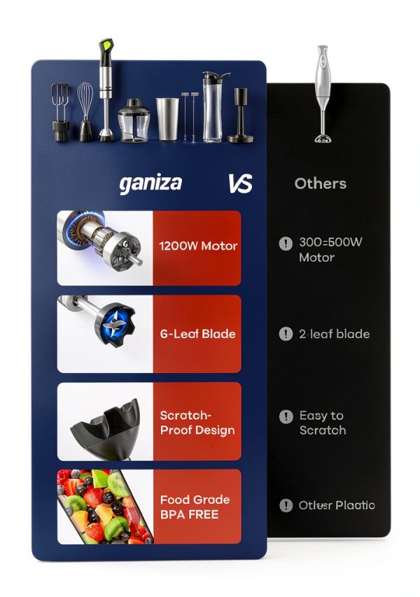 Ganiza Hand Blender 1200W BPA Free Detachable Attachments-7